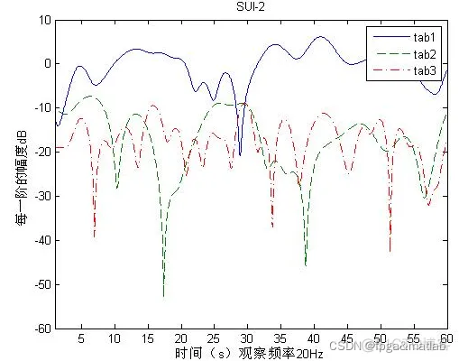 基于MATLAB的SUI信道模型的理论分析与仿真_归一化_03